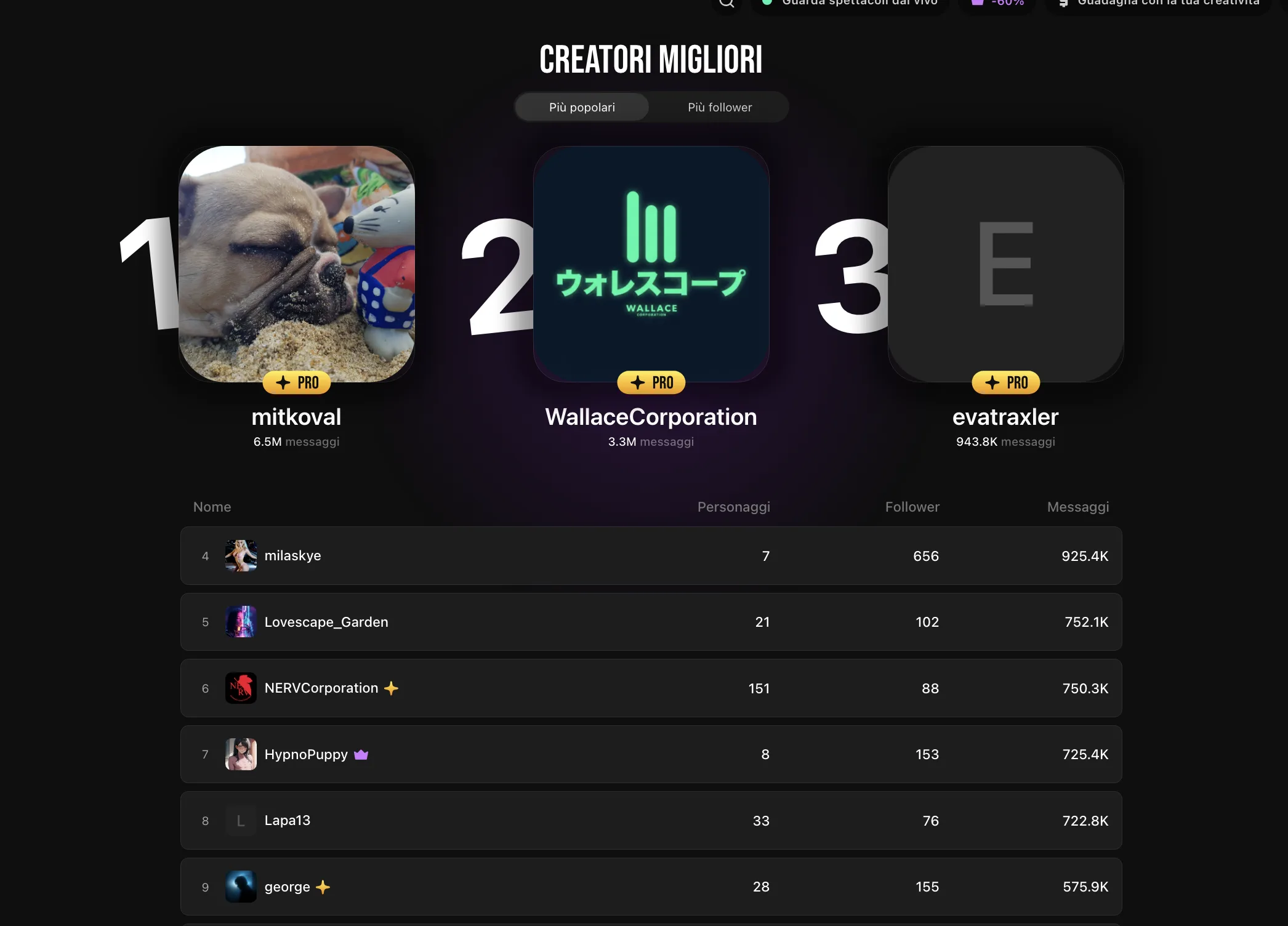 Classifica dei creatori più popolari su Lovescape